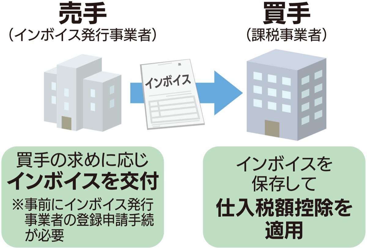 川崎市内は｢４割未満｣