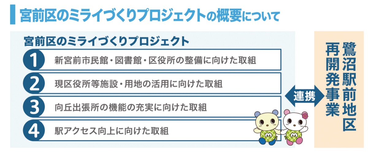 活力と潤いのあるまち｢新しい宮前区｣ (写真2)