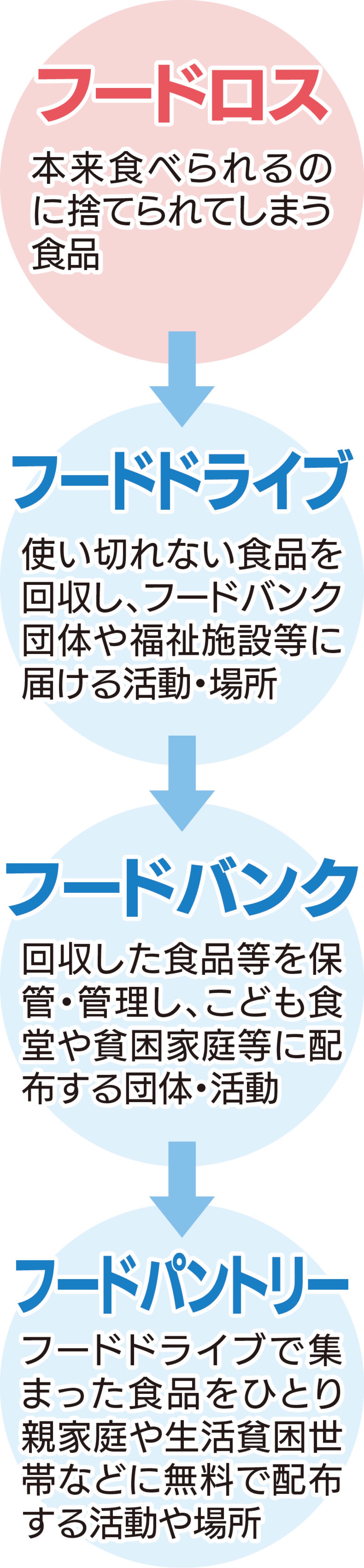 フードドライブで食品ロス削減 (写真2)
