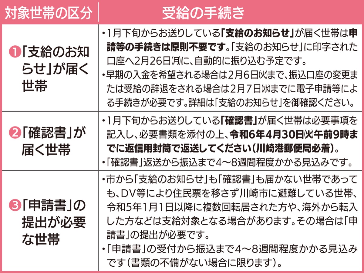 物価高対策として給付金 (写真1)