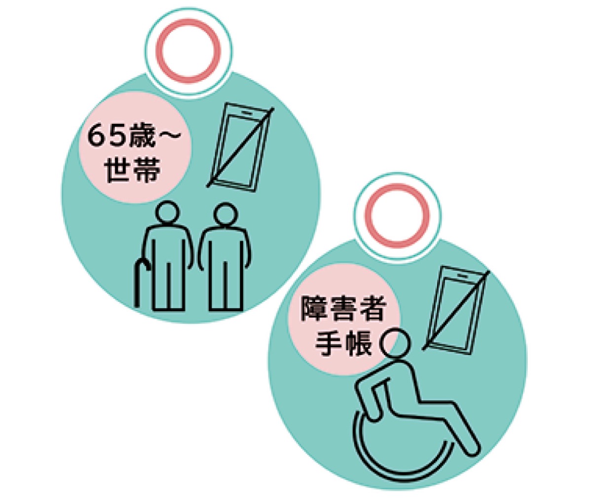 スマホを持たない高齢者などの世帯に