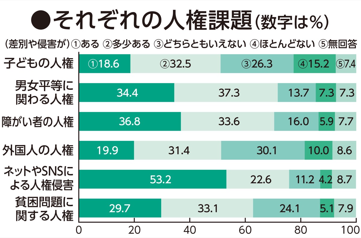 「ネット上で侵害」75％超 (写真1)
