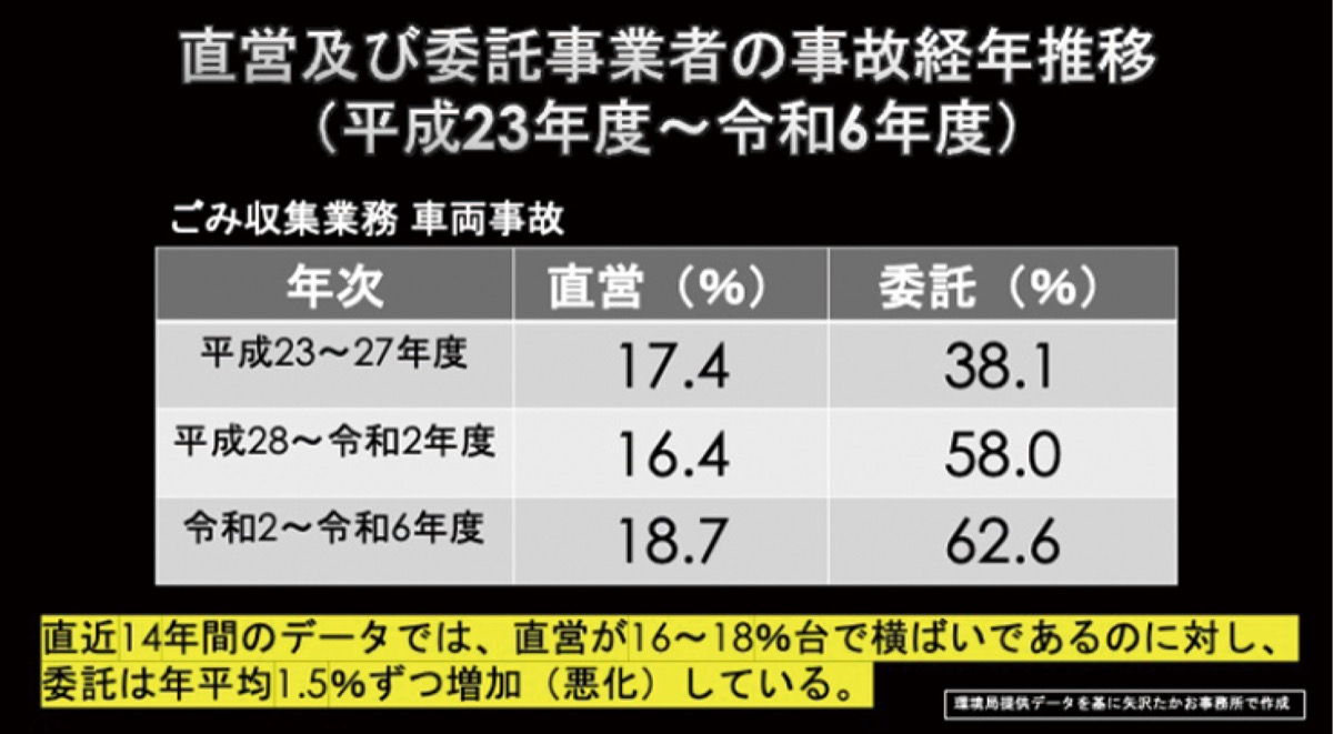 ごみ処理事業と安全対策について (写真2)