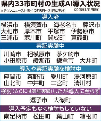 ※『生成AI』とは、テキスト、画像、音声などを自律的に生成できるAI技術の総称