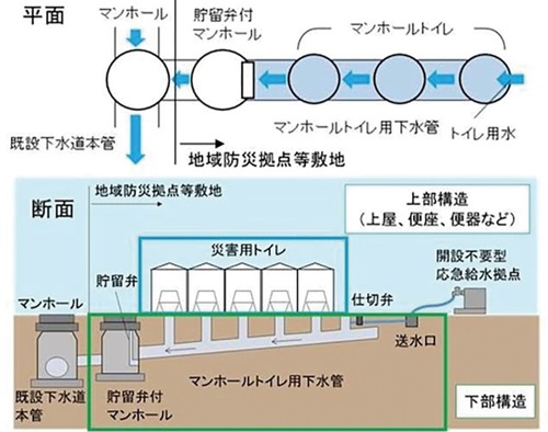 マンホールトイレの構造＝市提供
