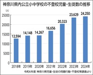 フリー校利用者へ補助広がる