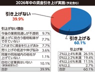 市内中小景況、足踏み続く