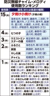 夕方チャイムを徹底調査