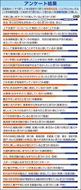 日常の取り組みに実感あり
