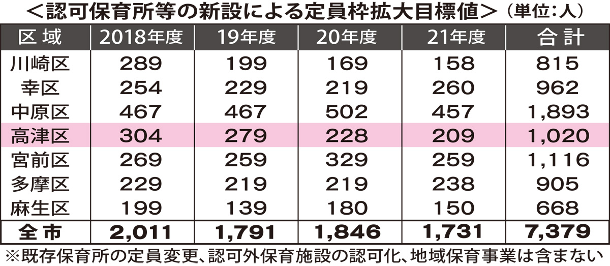 定員枠561人不足