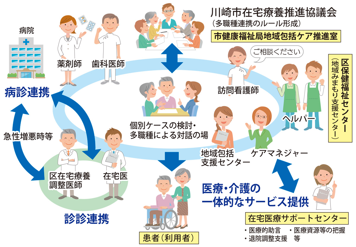 在宅医療・ケアを考える