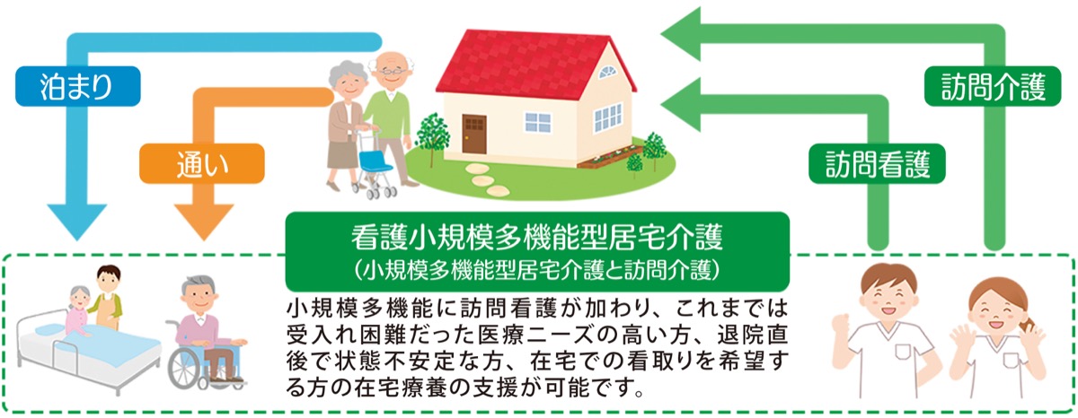 ｢個々の事情にあわせた介護｣の強い味方 (写真1)