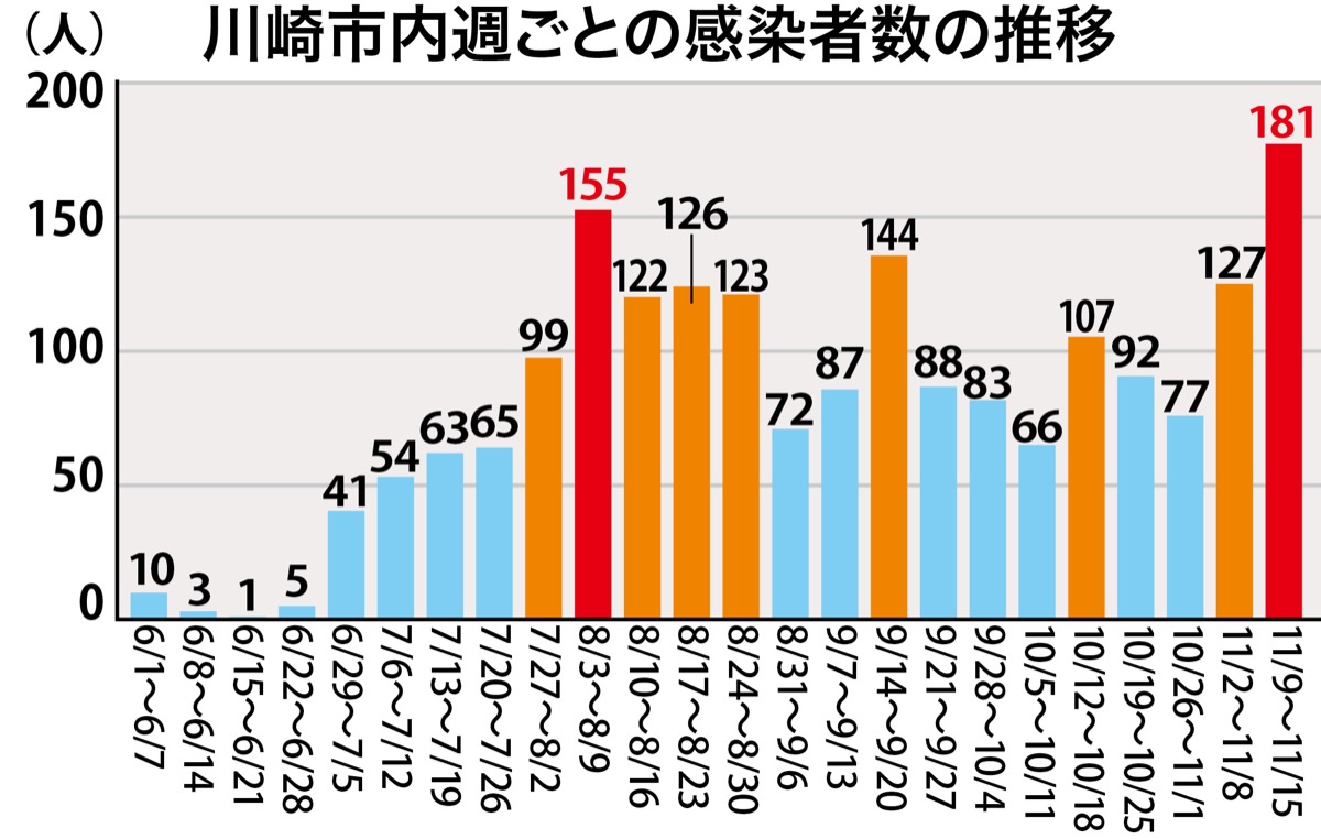 神奈川 県 今日 の コロナ 感染 者 数