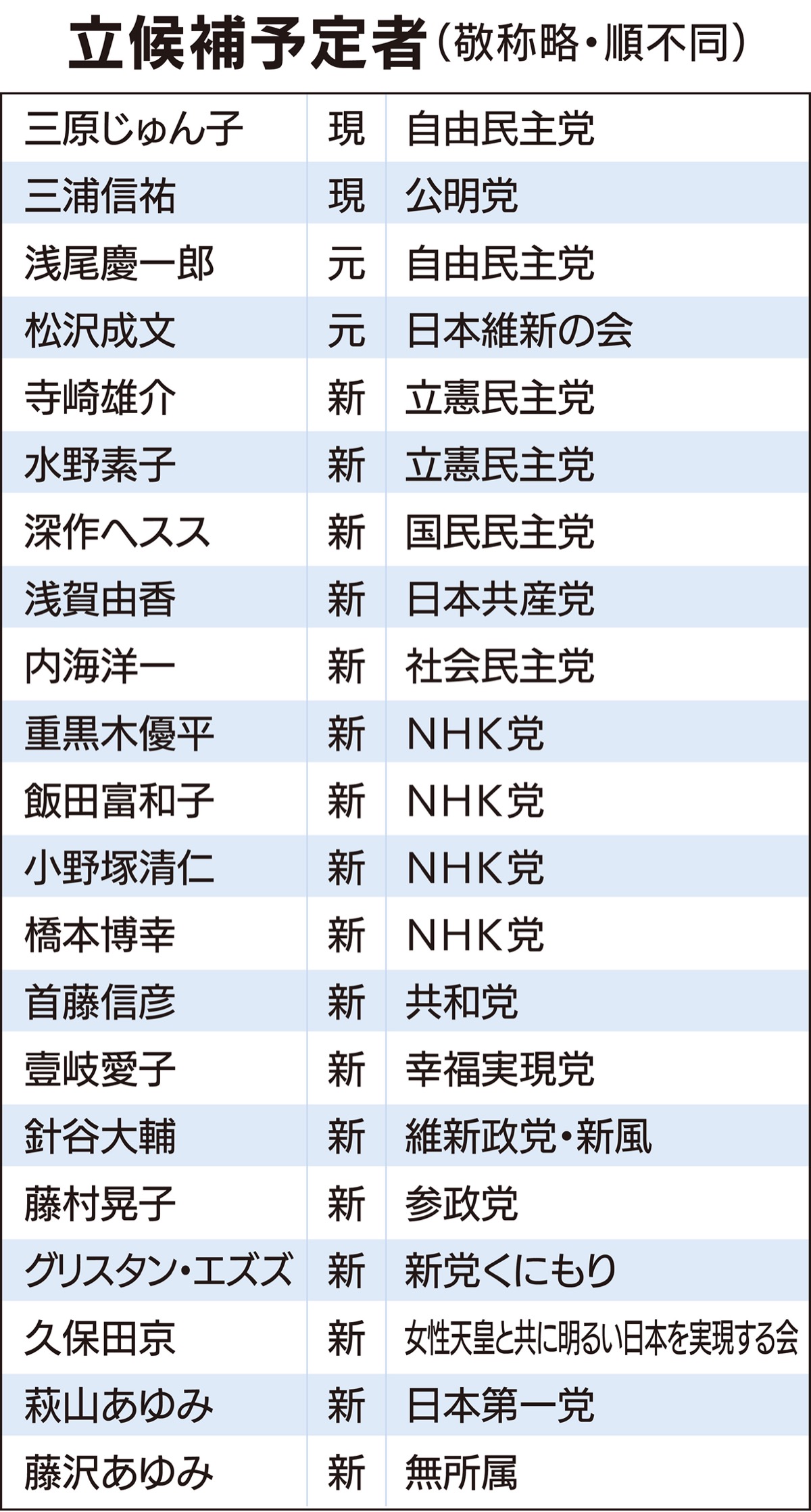 21人が立候補の意向