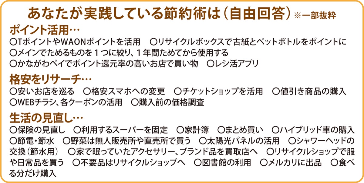 ｢物価高を実感｣９割以上 (写真2)