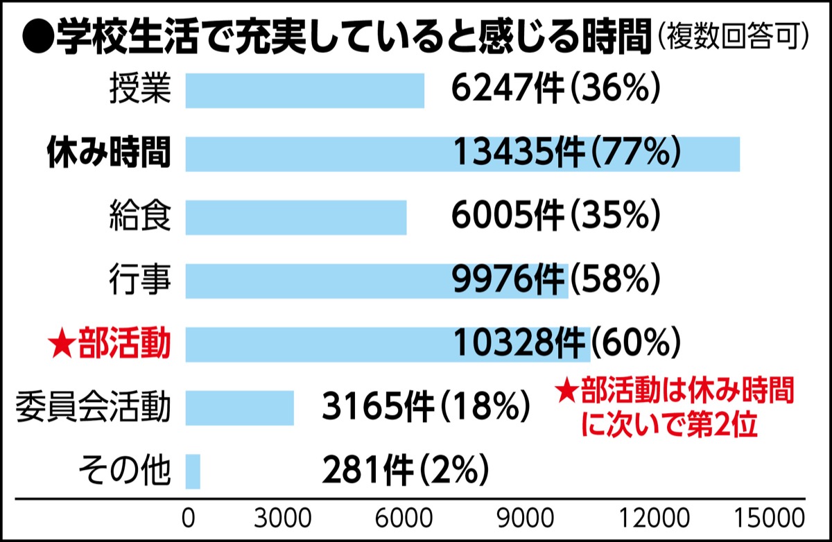 持続可能な部活動へ