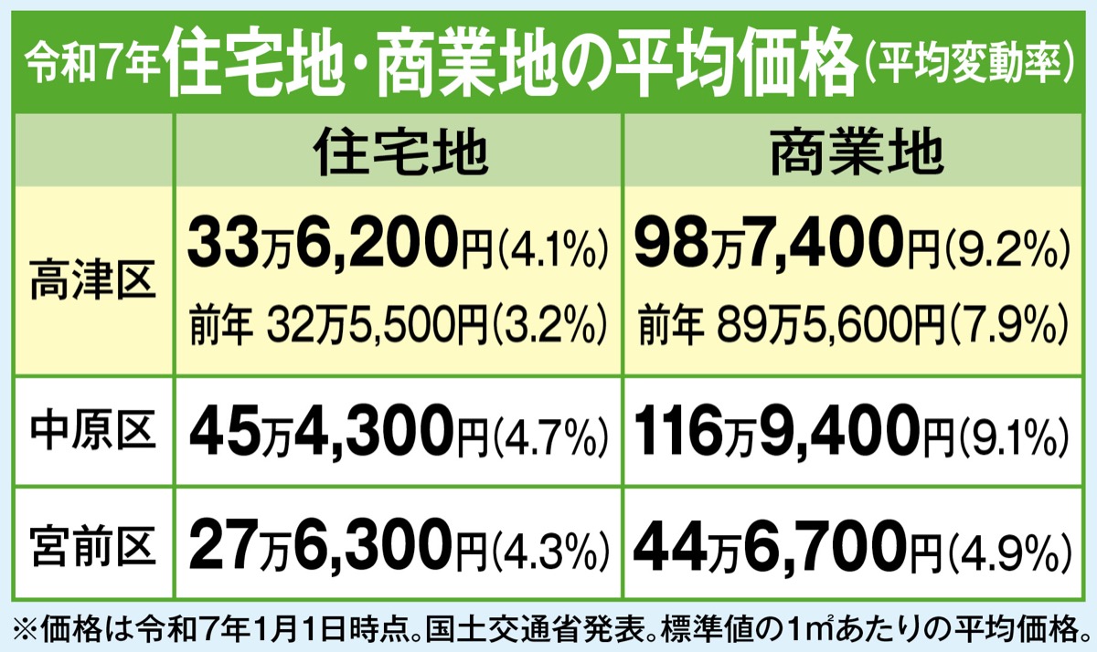 不動産無料査定31日まで