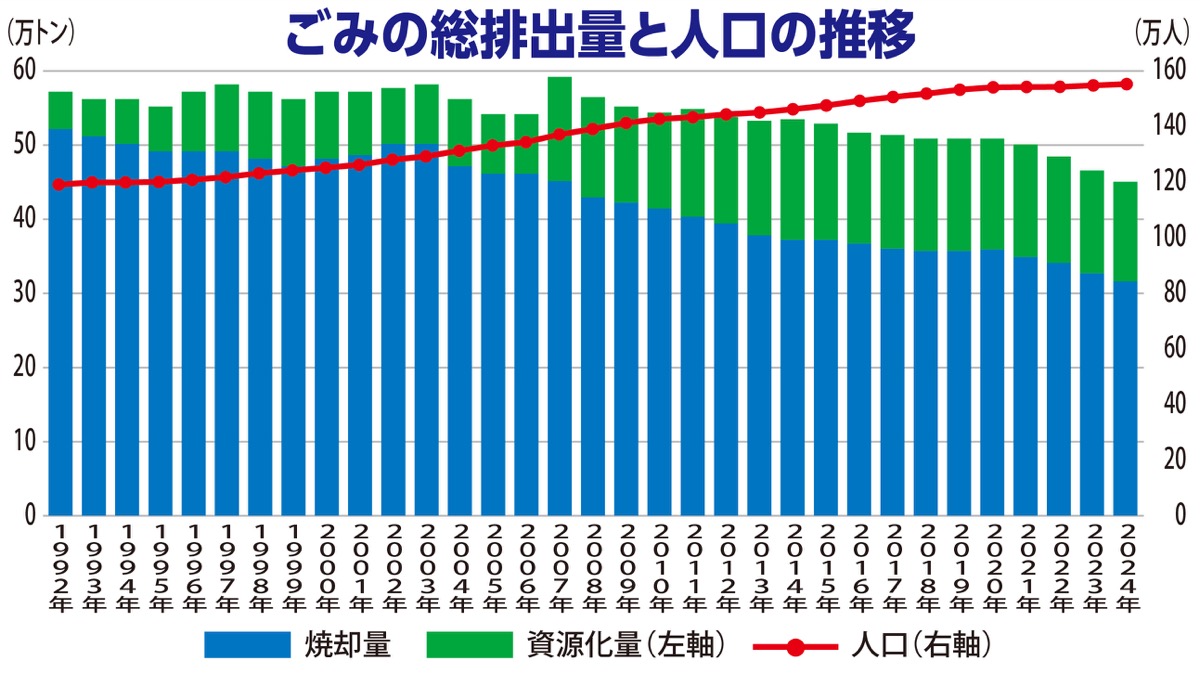 高津区でも開始！プラスチック製品の資源収集 (写真2)