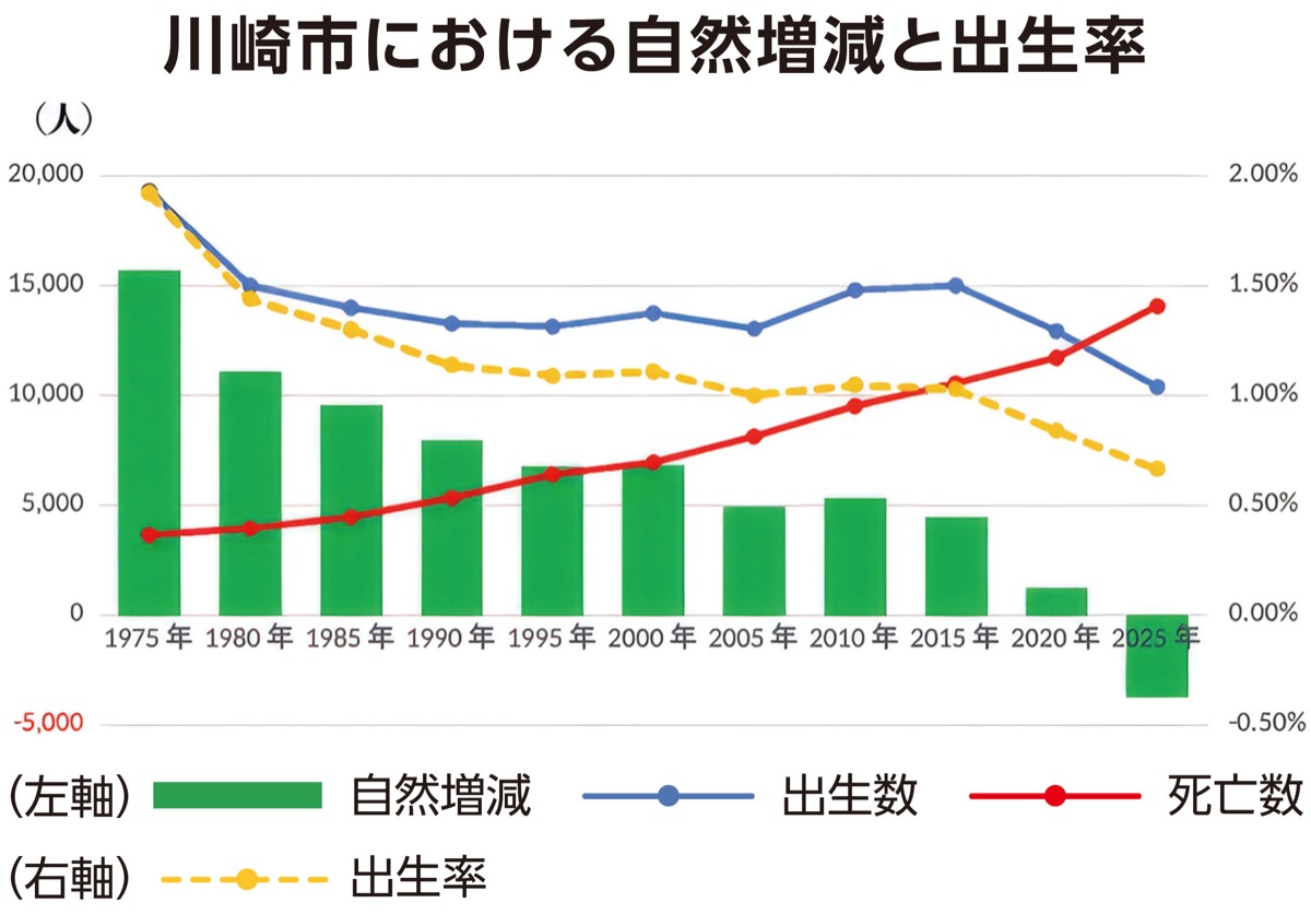 転入者によって支えられている？本市の人口増 (写真2)