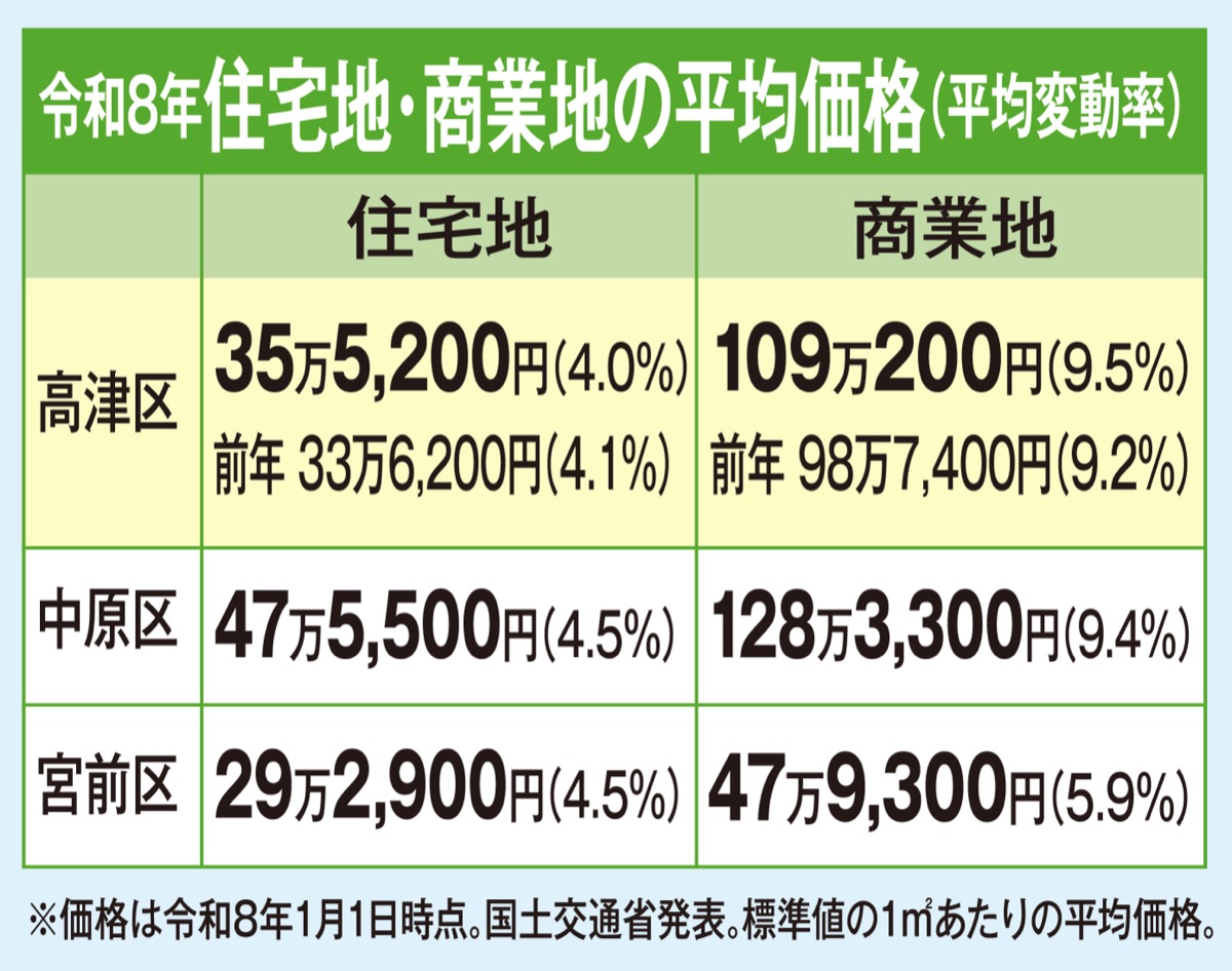 不動産を無料査定 (写真2)