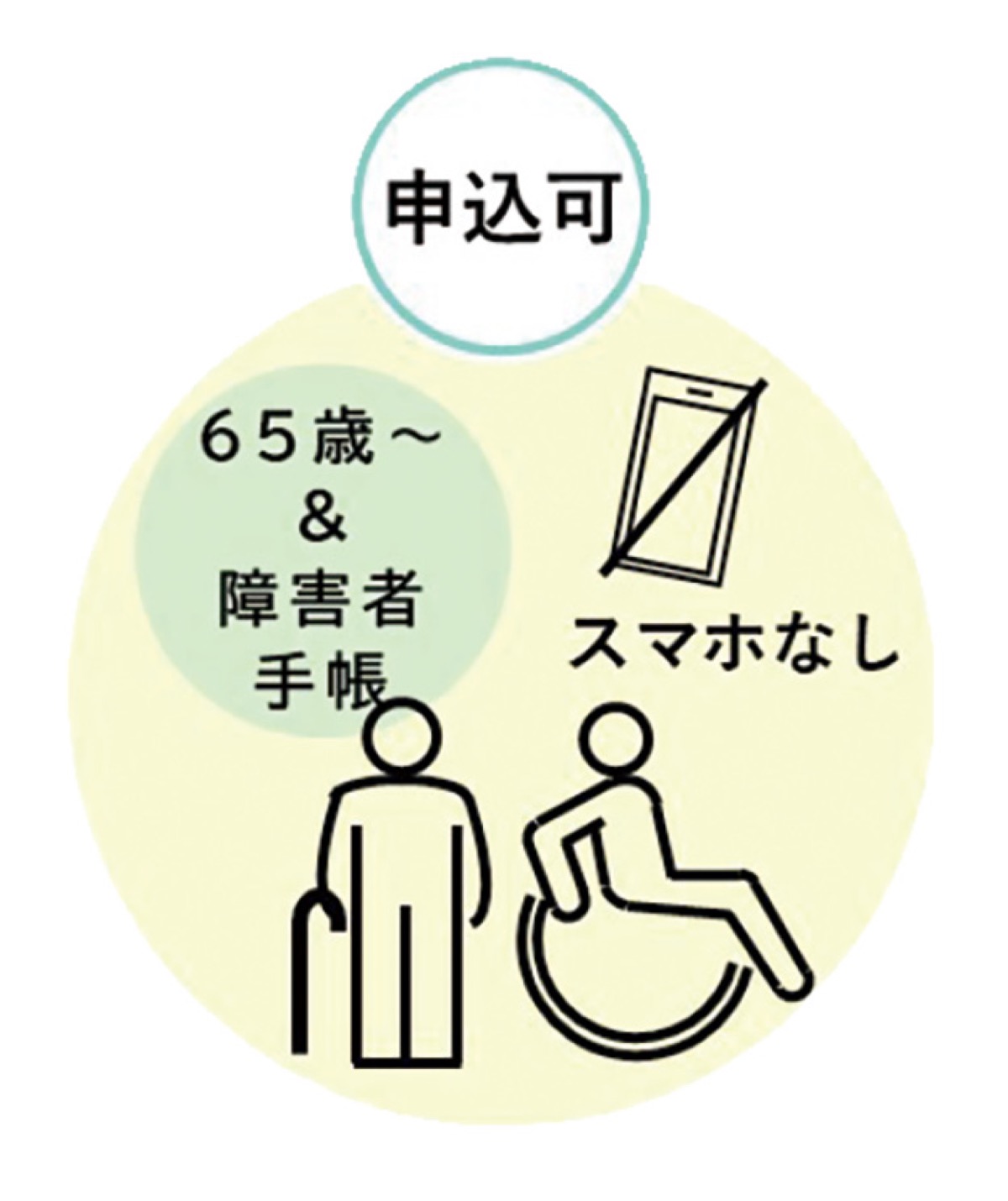 「防災ラジオ」好評受付中 (写真2)
