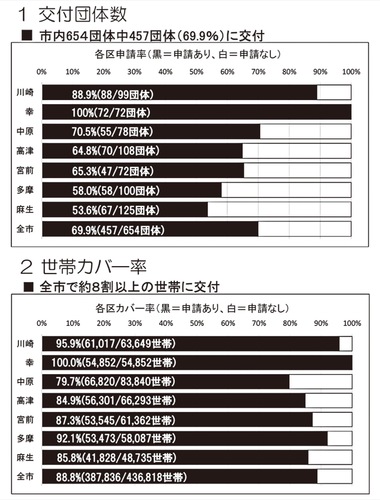 2023年度の補助金交付実績