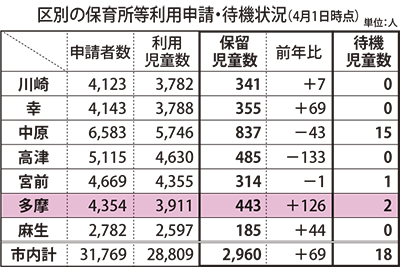 申請増、新基準で18人