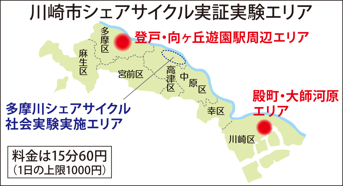 市内3地区で効果検証 (写真1)