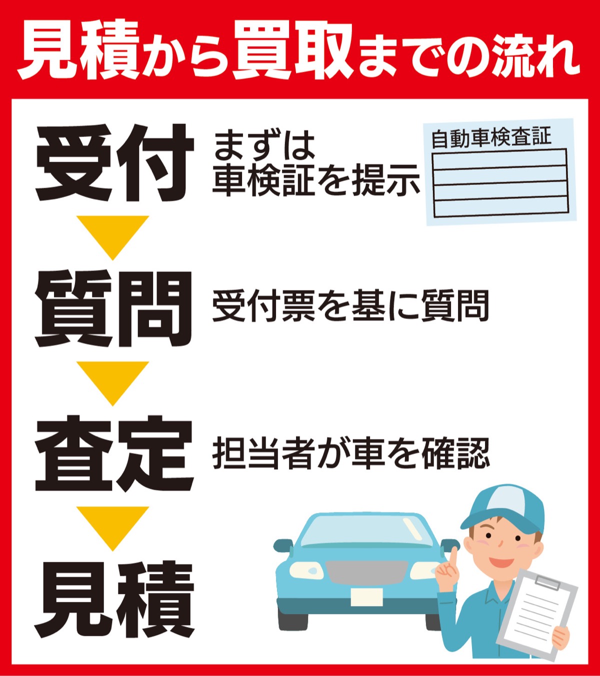 新車購入時こそ相談を