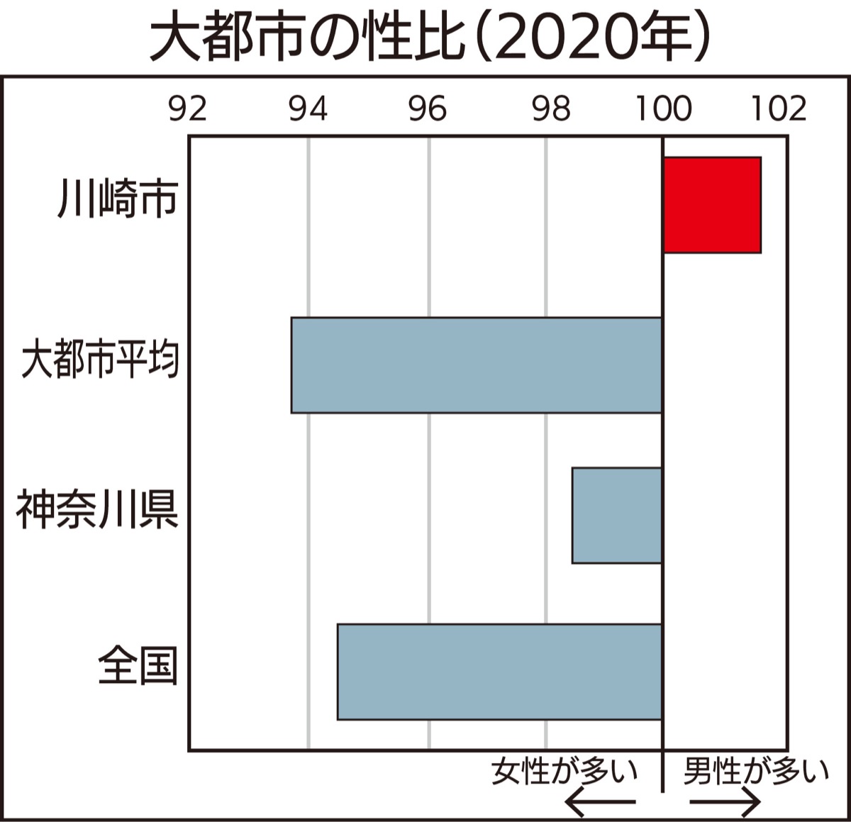 ローカルニュース 多摩区 タウンニュース 神奈川県全域 東京多摩地域の地域情報紙