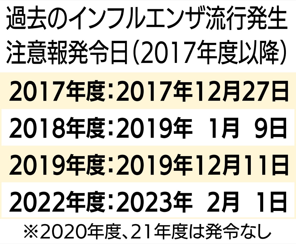 市、9月に異例の注意報 (写真1)