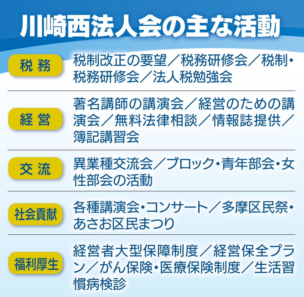 地域密着で社会に貢献 (写真1)