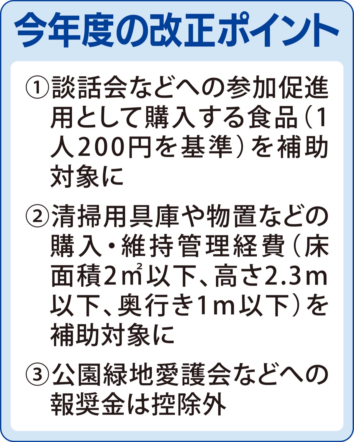 食品購入費も対象に