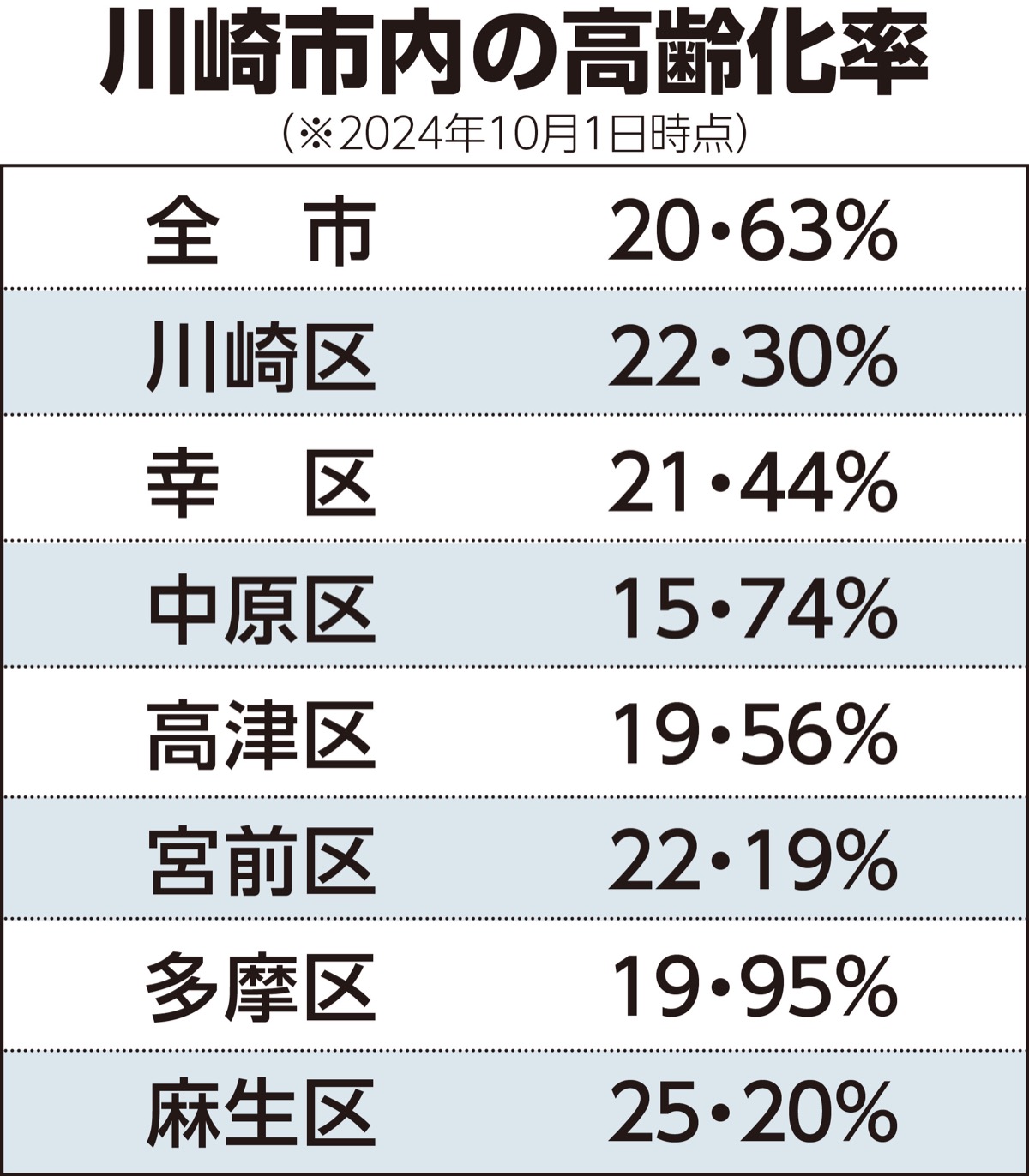 市内最高齢は109歳女性