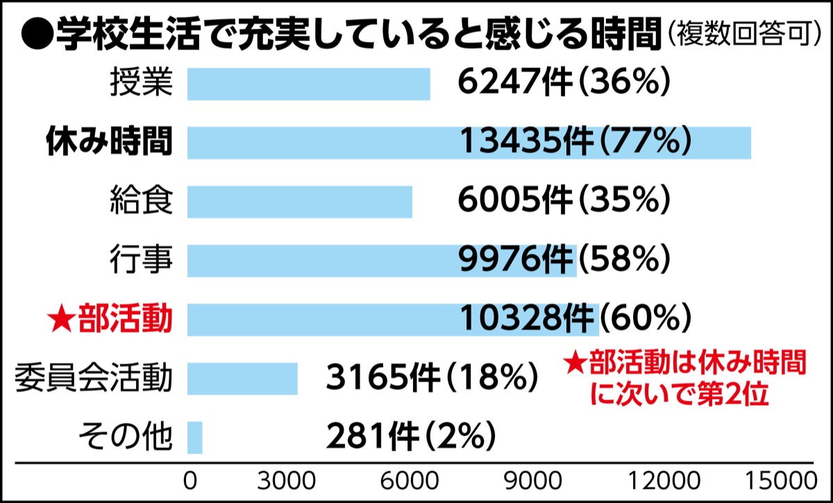 持続可能な部活動へ