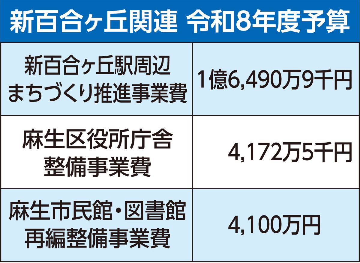 住民が広く参加できるオープン型説明会と意見聴取を要望 (写真2)