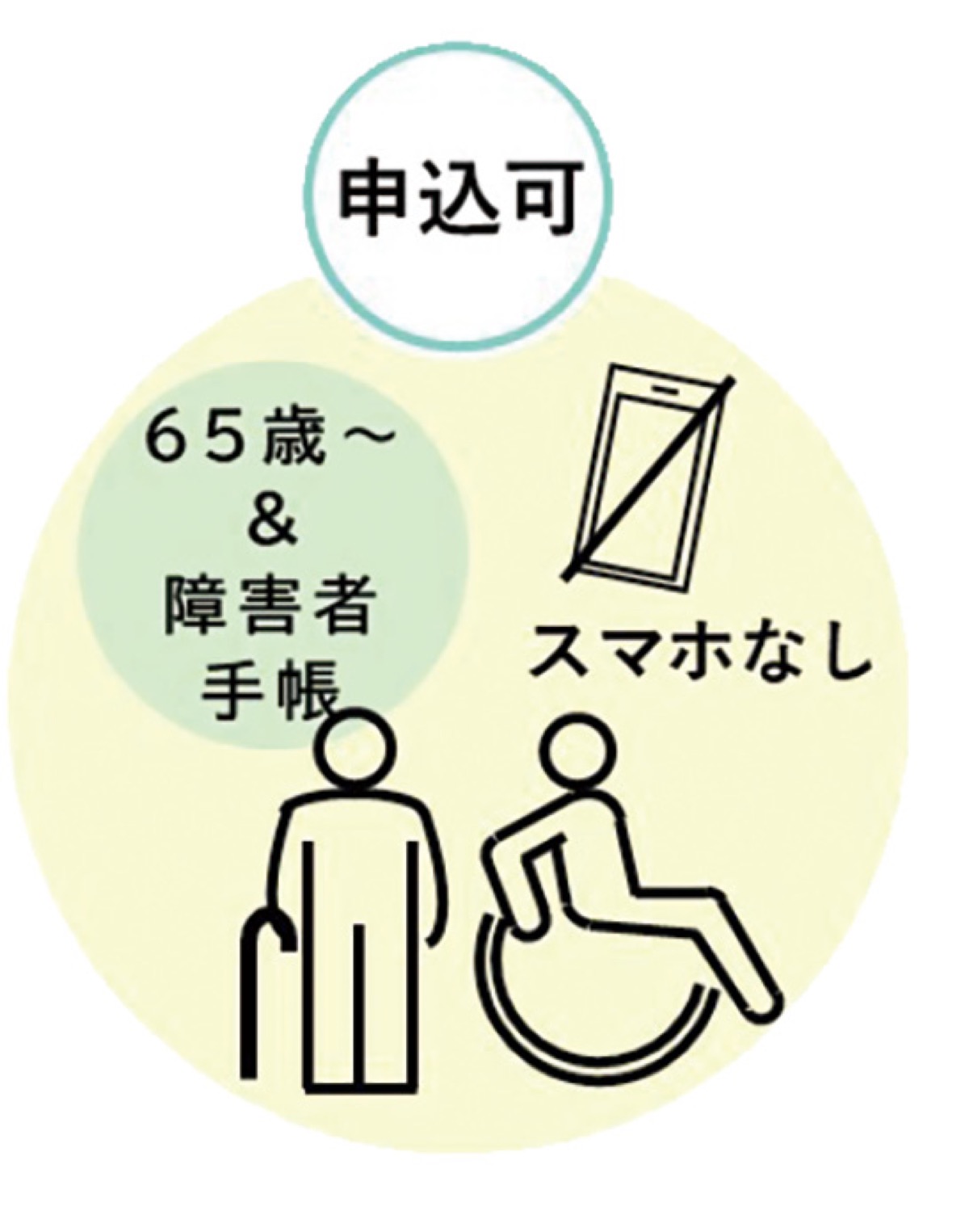 ｢防災ラジオ｣好評受付中 (写真2)