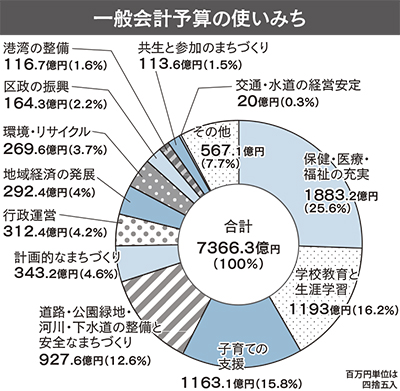 子ども、経済活性に注力