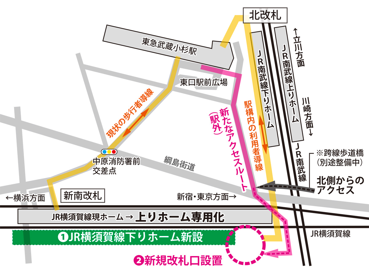 横須賀線武蔵小杉駅 ホーム 改札口を新設 市 ｊｒ 混雑緩和へ 中原区 タウンニュース