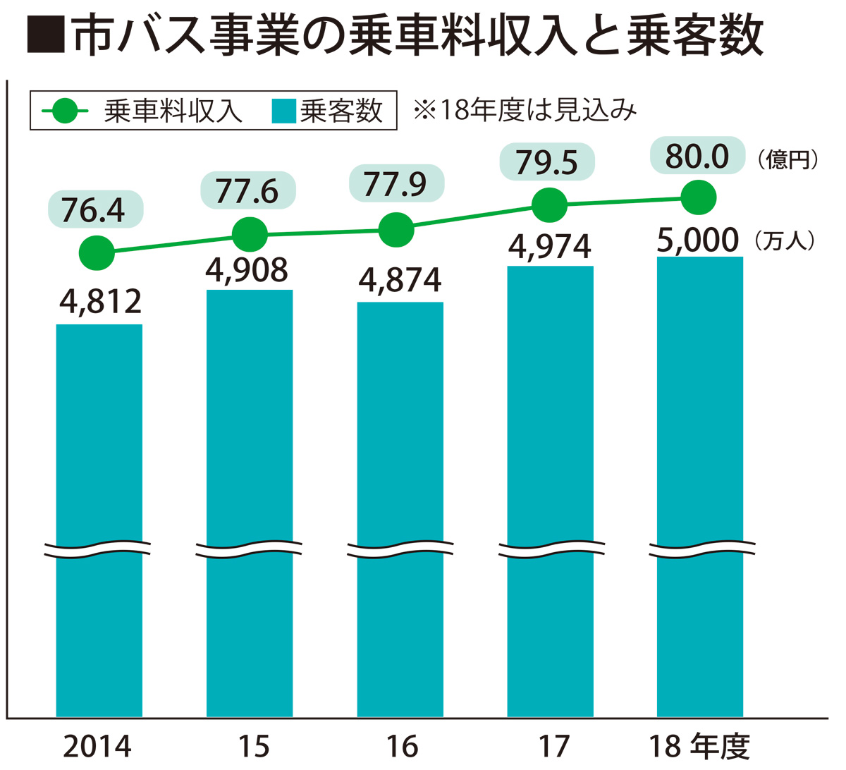 10月から運賃値上げ