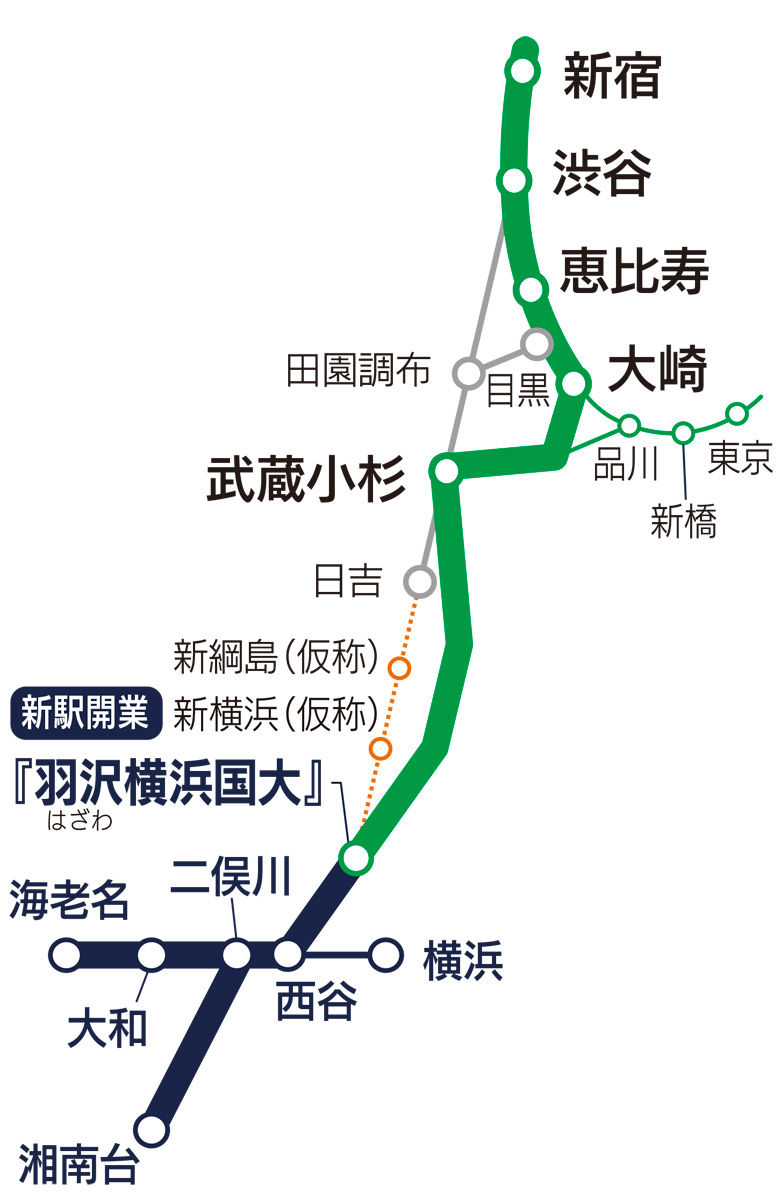 相鉄 ｊｒ直通線 運賃決まる 武蔵小杉駅に乗り入れを想定 中原区 タウンニュース