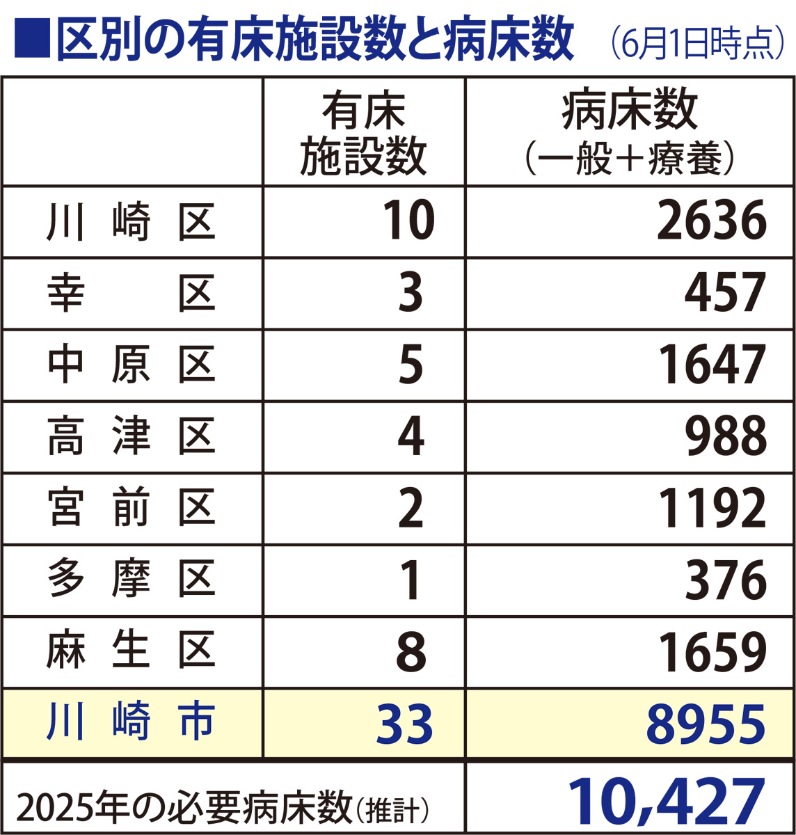 機能・役割 検証へ