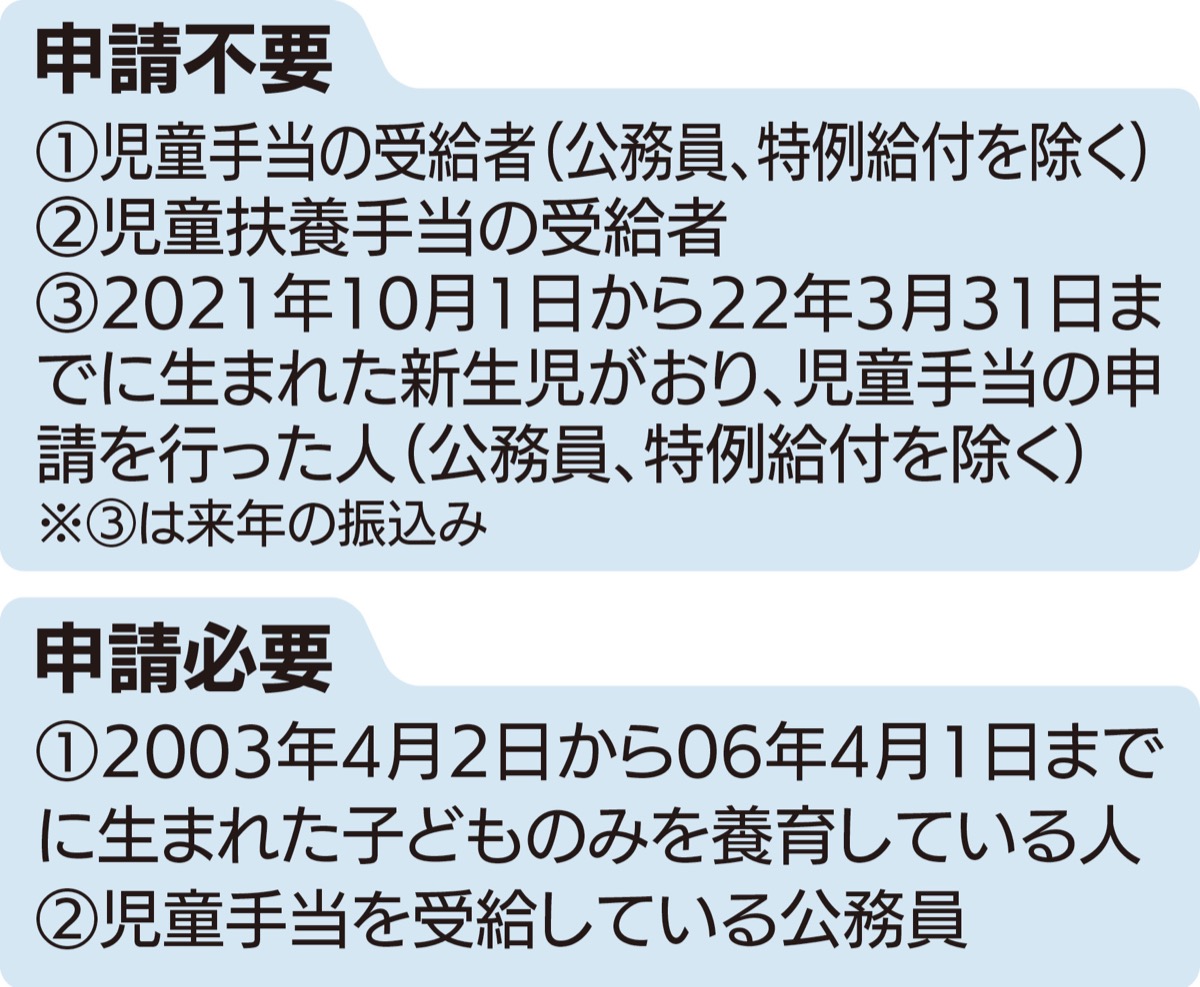 川崎市 10万円 年内一括給付へ 国の子育て施策受け 中原区 タウンニュース 川崎市 10万円 年内一括給付へ 国の子育て施策受け 中原区 タウンニュース