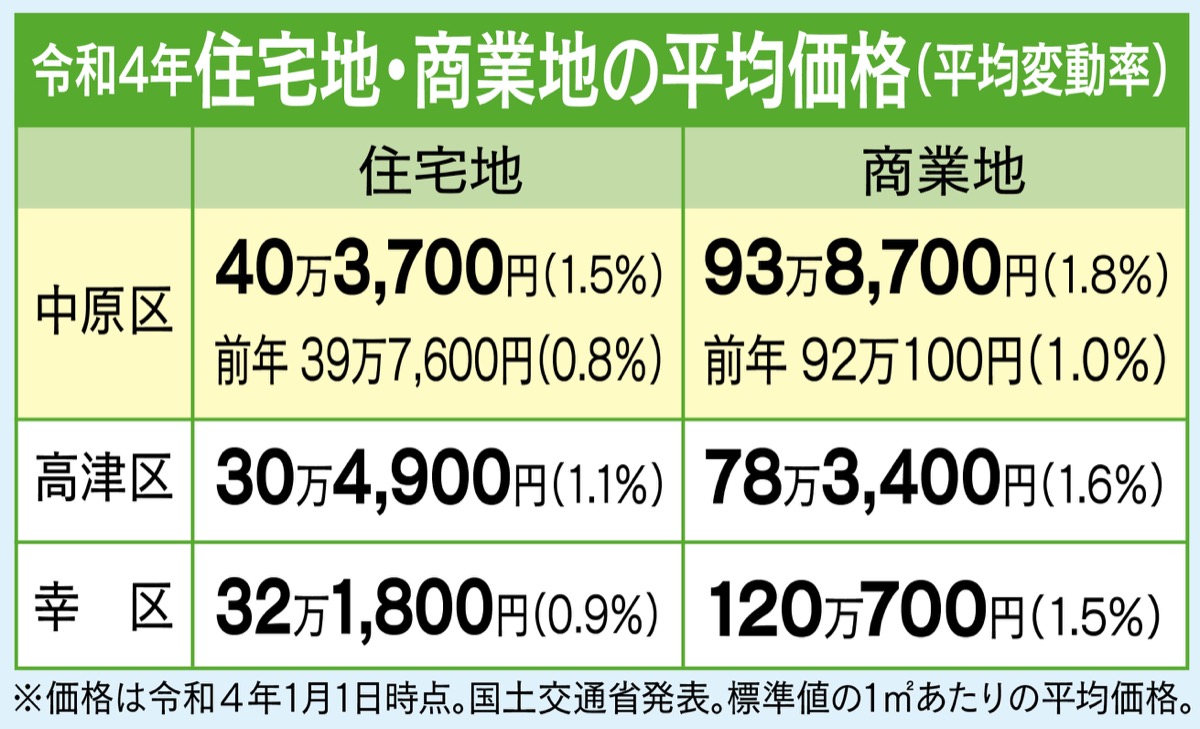 不動産を無料査定 (写真2)