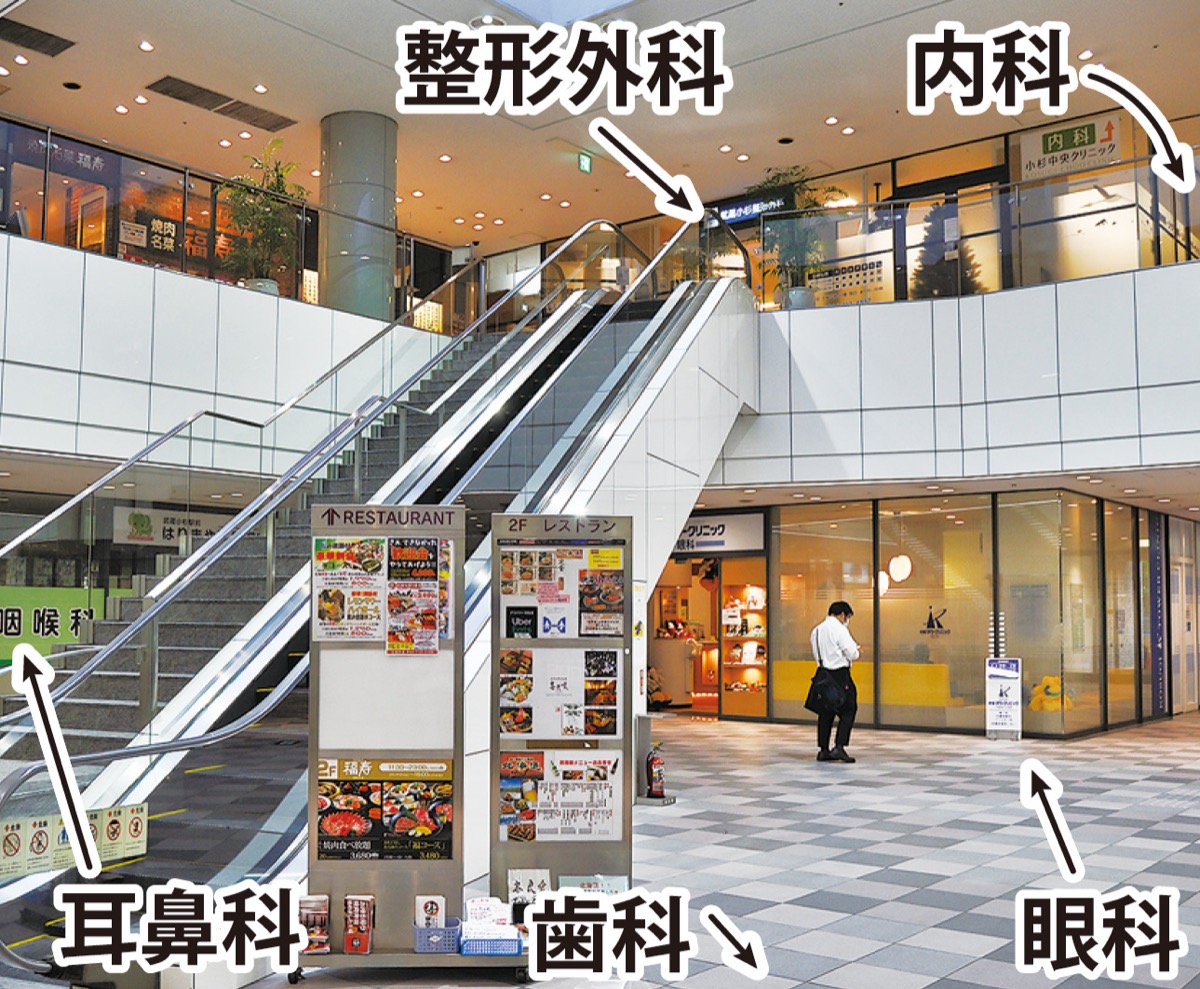 小杉駅北口、実績の医療モール (写真2)