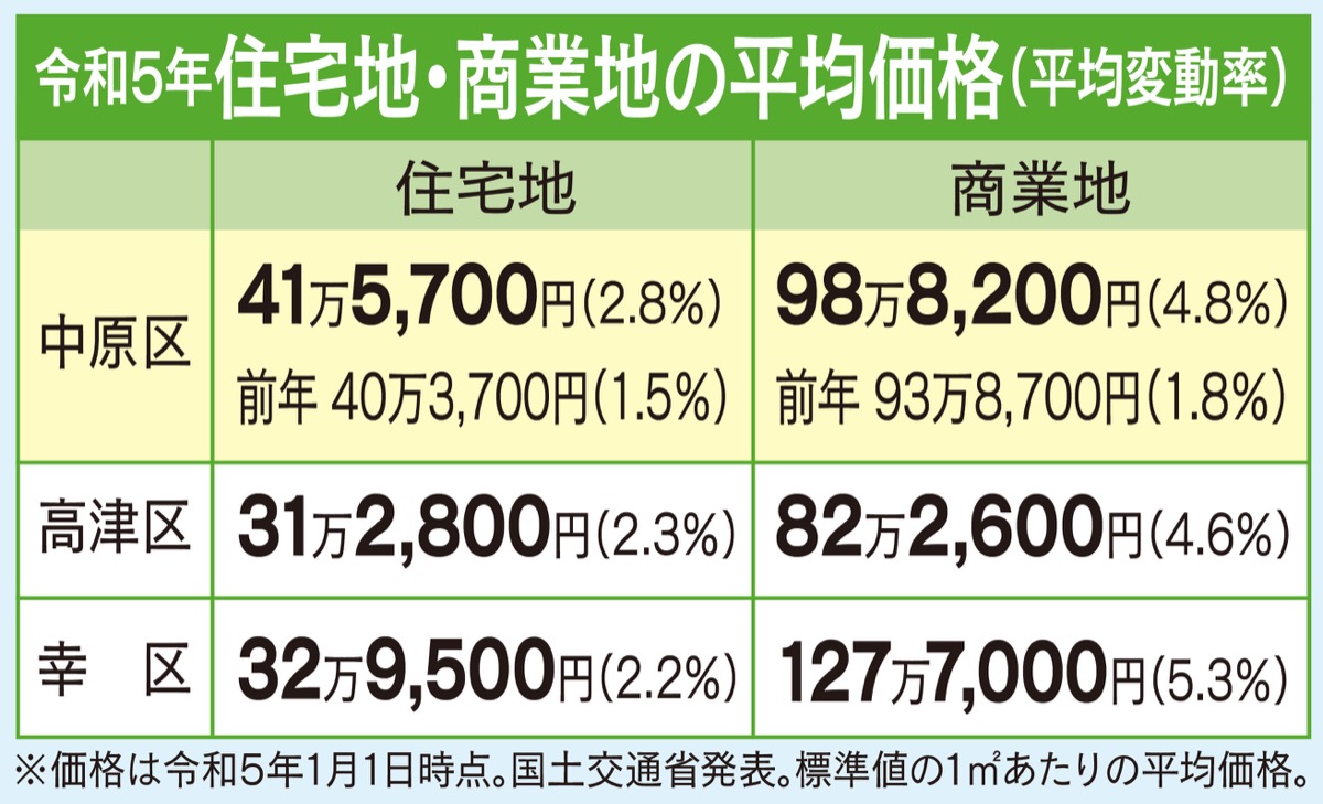 不動産を無料査定 (写真2)