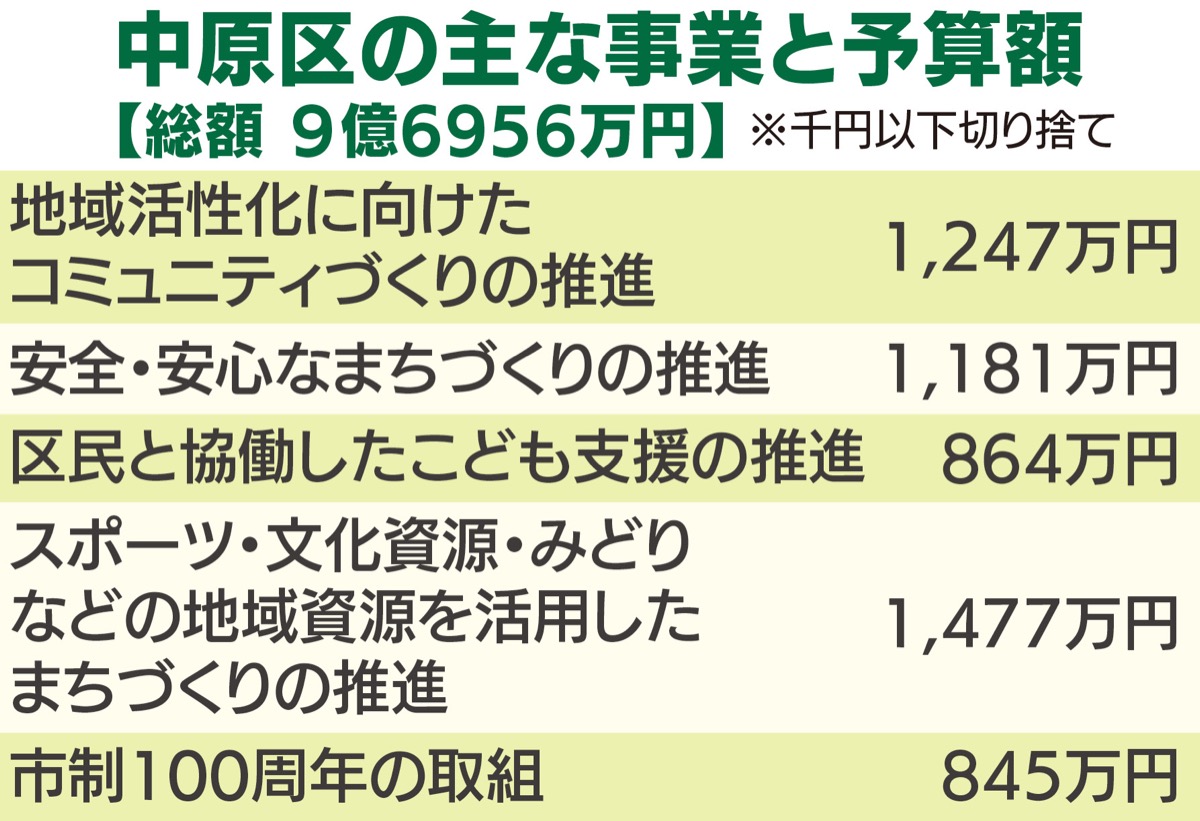 防災関係に力点