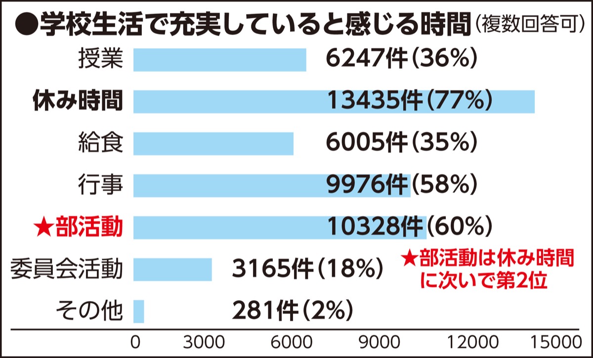 持続可能な部活動へ