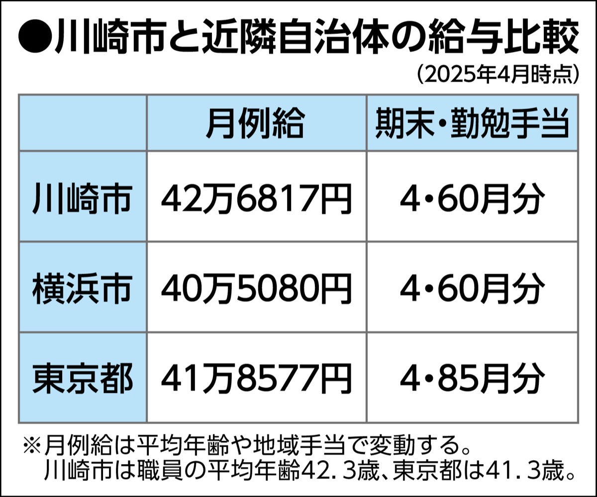 ４年連続で引き上げ