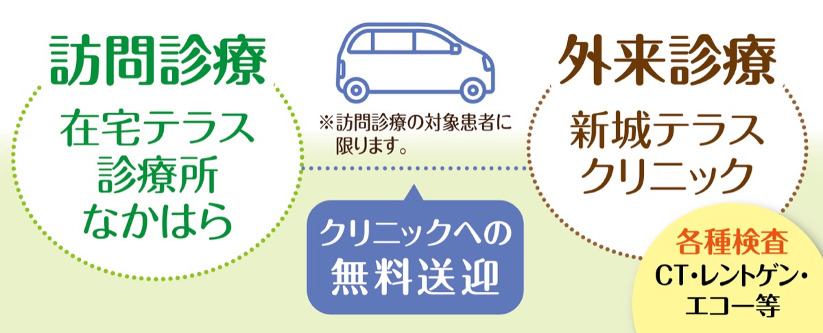 充実した検査体制と在宅医療との連携 (写真3)